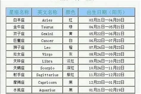 5/7星座|5月7日是什么星座 5月7日出生是什么星座